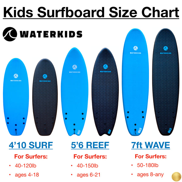 What Size Surfboard Should I Get For My Kid Size Guide Waterkids